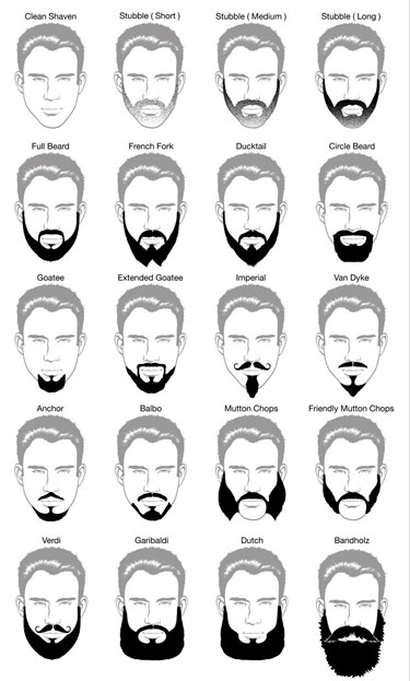 Best Beard Style for Your Face Shape